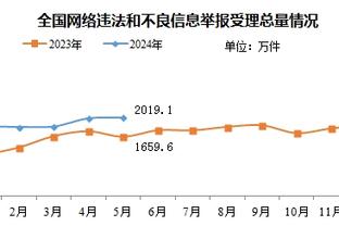 全明星投票开启！快船社媒运营美女凯瑟琳：别忘了为船员们投票